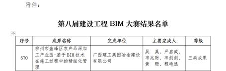 【喜訊】冶建公司技術(shù)成果獲2項(xiàng)國家級大獎(jiǎng)